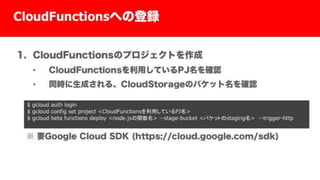 Actions on Google #Umeda.apk