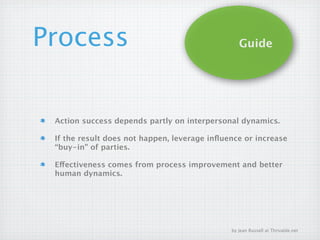 Process                                          Guide




 Action success depends partly on interpersonal dynamics.

 If the result does not happen, leverage inﬂuence or increase
 “buy-in” of parties.

 Effectiveness comes from process improvement and better
 human dynamics.




                                              by Jean Russell at Thrivable.net
 
