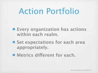 Action Portfolio

Every organization has actions
within each realm.
Set expectations for each area
appropriately.
Metrics different for each.


                        by Jean Russell at Thrivable.net
 