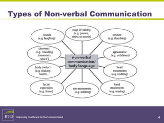 Types of Non-verbal Communication
4
 
