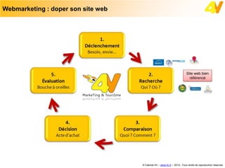 Webmarketing : doper son site web




                                                                         Site web bien
                                                                           référencé




                                    © Cabinet 4V – www.4v.fr – 2012– Tous droits de reproduction réservés
 