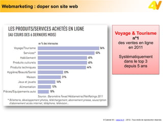 Webmarketing : doper son site web




                                                 Voyage & Tourisme
                                                            n°1
                                                     des ventes en ligne
                                                          en 2011

                                                      Systématiquement
                                                        dans le top 3
                                                        depuis 5 ans




                                    © Cabinet 4V – www.4v.fr – 2012– Tous droits de reproduction réservés
 