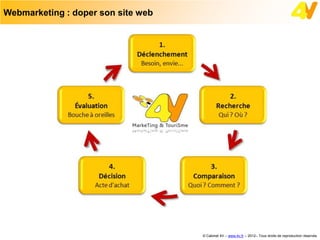 Webmarketing : doper son site web




                                    © Cabinet 4V – www.4v.fr – 2012– Tous droits de reproduction réservés
 