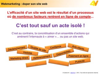 Webmarketing : doper son site web


    L’efficacité d’un site web est le résultat d’un processus
    où de nombreux facteurs rentrent en ligne de compte...

          C’est tout sauf un acte isolé !
       C’est au contraire, la concrétisation d’un ensemble d’actions qui
           amènent l’internaute à « aimer »… ou pas un site web.




                                                            Paiement en ligne




                                                 © Cabinet 4V – www.4v.fr – 2012– Tous droits de reproduction réservés
 