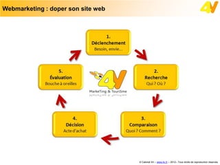 Webmarketing : doper son site web




                                    © Cabinet 4V – www.4v.fr – 2012– Tous droits de reproduction réservés
 