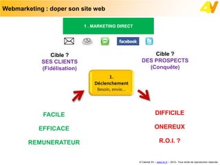 Webmarketing : doper son site web

                             1 . MARKETING DIRECT




               Cible ?                                    Cible ?
            SES CLIENTS                               DES PROSPECTS
            (Fidélisation)                              (Conquête)




             FACILE                                              DIFFICILE

           EFFICACE                                              ONEREUX

        REMUNERATEUR                                                 R.O.I. ?


                                                    © Cabinet 4V – www.4v.fr – 2012– Tous droits de reproduction réservés
 