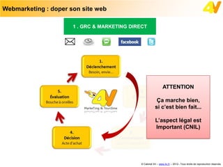 Webmarketing : doper son site web

                      1 . GRC & MARKETING DIRECT




                                                                ATTENTION

                                                          Ça marche bien,
                                                         si c’est bien fait...

                                                          L’aspect légal est
                                                          Important (CNIL)




                                              © Cabinet 4V – www.4v.fr – 2012– Tous droits de reproduction réservés
 