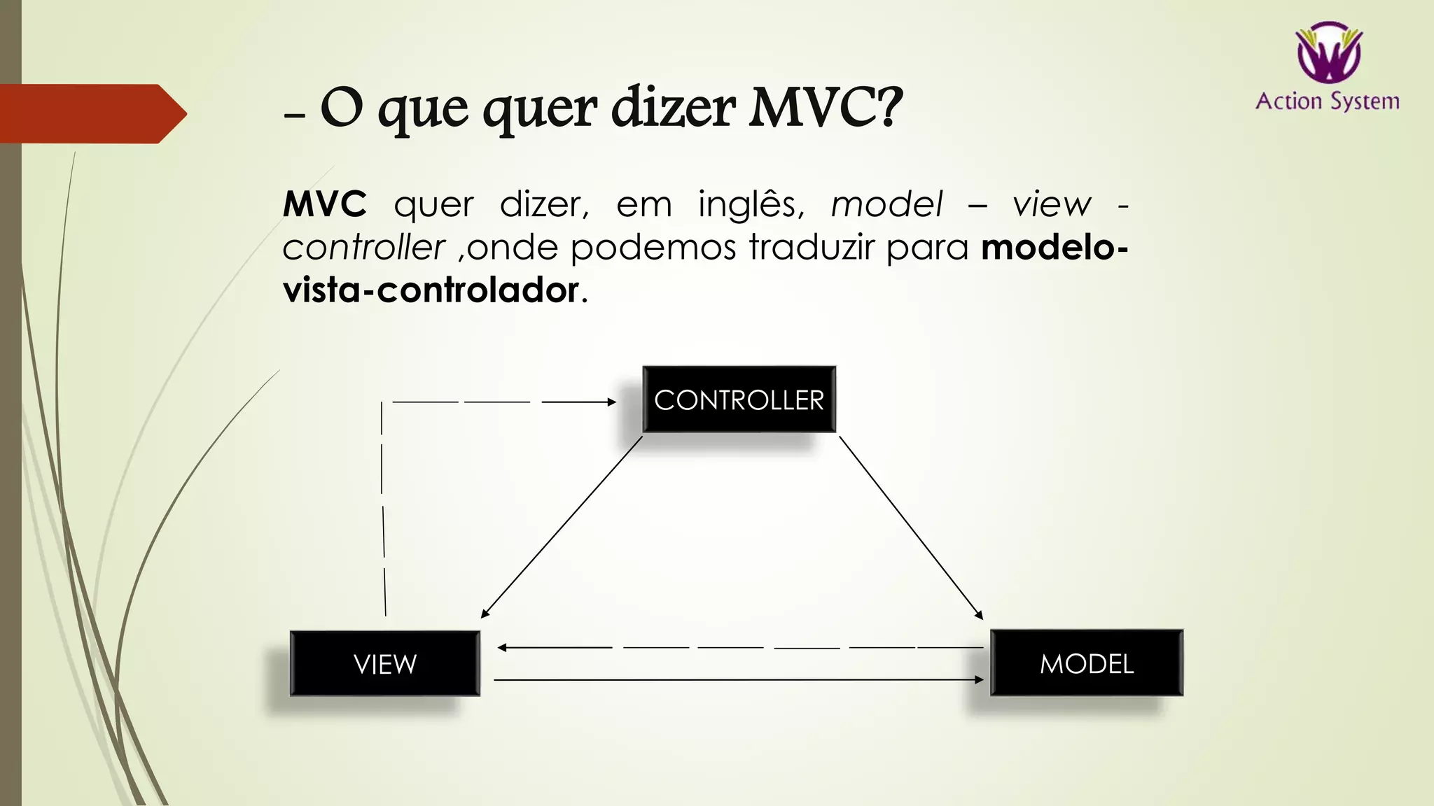 VIEW
CONTROLLER
MODEL
- O que quer dizer MVC?
MVC quer dizer, em inglês, model – view -
controller ,onde podemos traduzir para modelo-
vista-controlador.
 