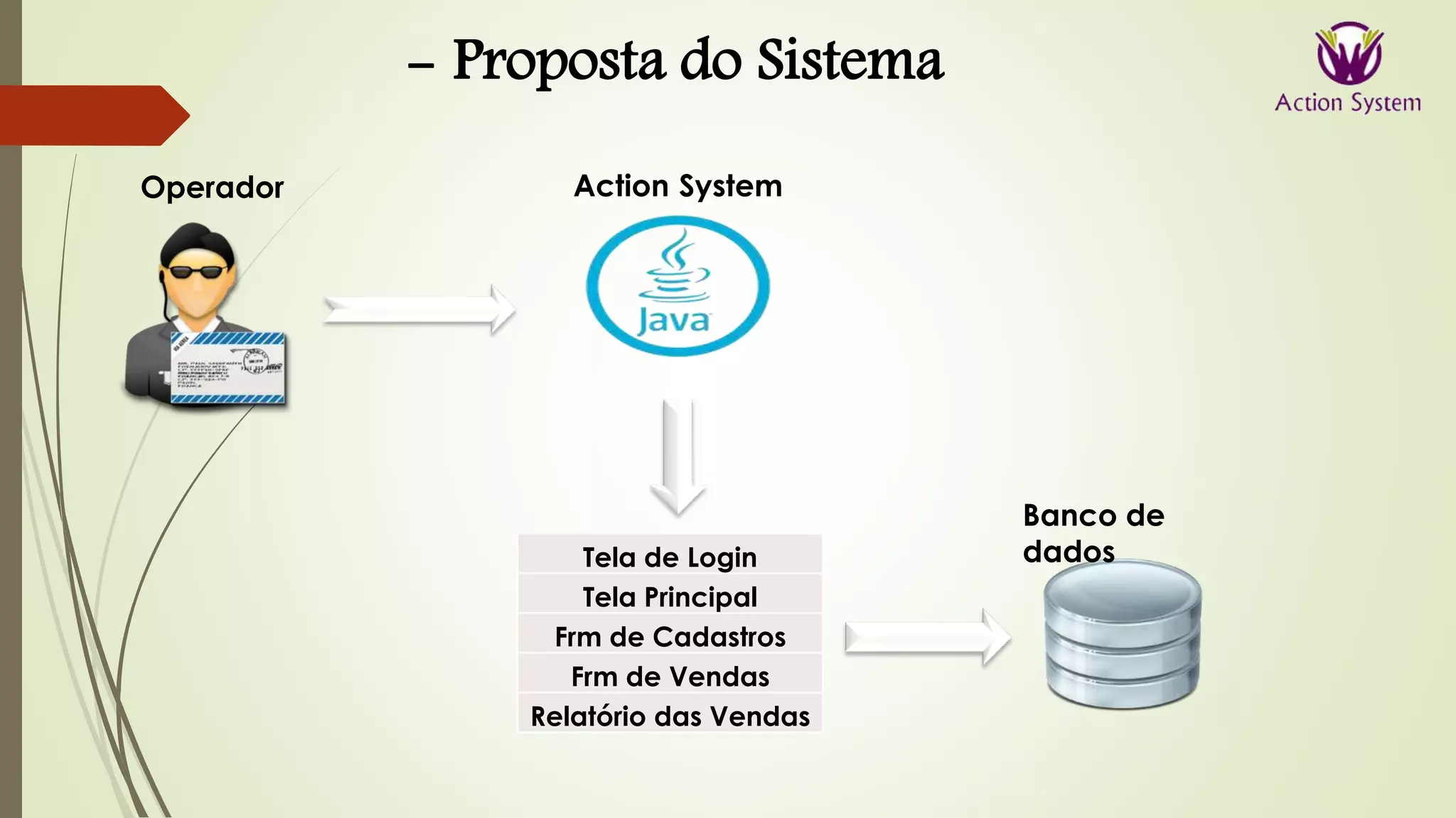 Action SystemOperador
Tela de Login
Tela Principal
Frm de Cadastros
Frm de Vendas
Relatório das Vendas
Banco de
dados
- Proposta do Sistema
 