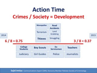 Action Time
Crimes / Society = Development
6 / 8 = 0.75
3 / 8 = 0.37
2014 2015
Sajid Imtiaz: Communications Expert CDKN, Honorary Member Pakistan Society of Criminology
CrimeRate
2016
Governments and political
parties have been claiming for
peace and progress but
dissection of progress is
necessary. There are 8 main
segments of society that can
deal with 6 major crime
categories. Details can be viewed
in next slide. Let me be very
clear that every city and province
of Pakistan can be crime free.
 