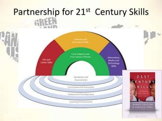Partnership for 21st Century Skills

 