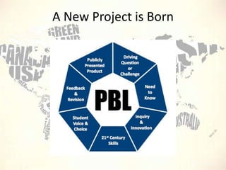 A New Project is Born

 