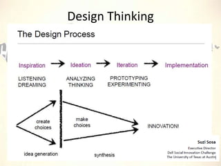 Design Thinking

 
