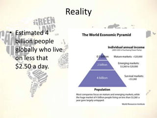 Reality
• Estimated 4
billion people
globally who live
on less that
$2.50 a day.

 