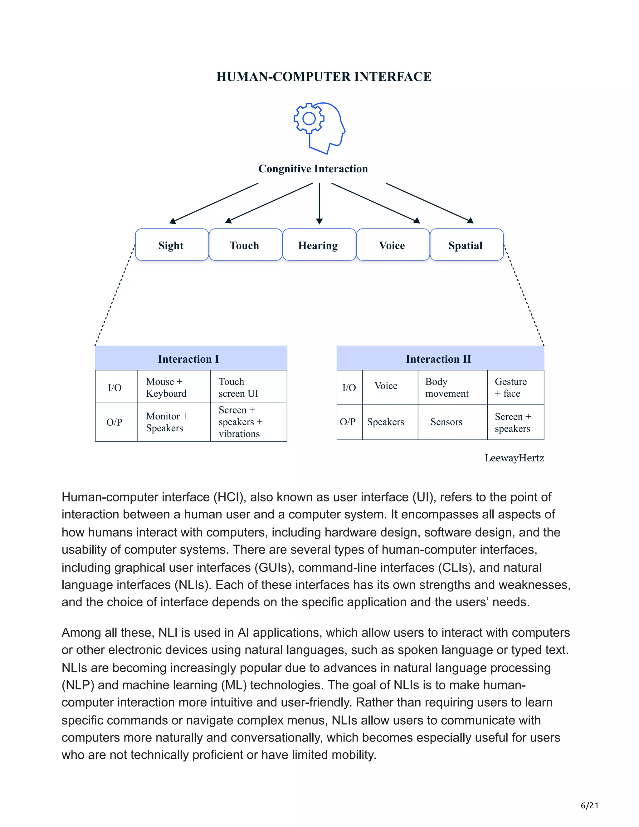 6/21
HUMAN-COMPUTER INTERFACE
Congnitive Interaction
Sight Touch Hearing Voice Spatial
Interaction I
I/O
Mouse +
Keyboard
Screen +
speakers +
vibrations
Touch
screen UI
Monitor +
Speakers
O/P
Interaction II
I/O Voice Body
movement
Sensors
Speakers
O/P
Gesture
+ face
Screen +
speakers
LeewayHertz
Human-computer interface (HCI), also known as user interface (UI), refers to the point of
interaction between a human user and a computer system. It encompasses all aspects of
how humans interact with computers, including hardware design, software design, and the
usability of computer systems. There are several types of human-computer interfaces,
including graphical user interfaces (GUIs), command-line interfaces (CLIs), and natural
language interfaces (NLIs). Each of these interfaces has its own strengths and weaknesses,
and the choice of interface depends on the specific application and the users’ needs.
Among all these, NLI is used in AI applications, which allow users to interact with computers
or other electronic devices using natural languages, such as spoken language or typed text.
NLIs are becoming increasingly popular due to advances in natural language processing
(NLP) and machine learning (ML) technologies. The goal of NLIs is to make human-
computer interaction more intuitive and user-friendly. Rather than requiring users to learn
specific commands or navigate complex menus, NLIs allow users to communicate with
computers more naturally and conversationally, which becomes especially useful for users
who are not technically proficient or have limited mobility.
 
