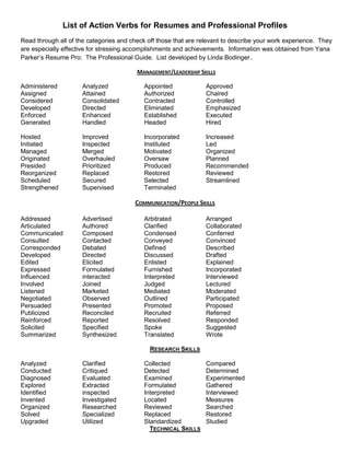 List of Action Verbs for Resumes and Professional Profiles
Read through all of the categories and check off those that are relevant to describe your work experience. They
are especially effective for stressing accomplishments and achievements. Information was obtained from Yana
Parker’s Resume Pro: The Professional Guide. List developed by Linda Bodinger.
MANAGEMENT/LEADERSHIP SKILLS
Administered Analyzed Appointed Approved
Assigned Attained Authorized Chaired
Considered Consolidated Contracted Controlled
Developed Directed Eliminated Emphasized
Enforced Enhanced Established Executed
Generated Handled Headed Hired
Hosted Improved Incorporated Increased
Initiated Inspected Instituted Led
Managed Merged Motivated Organized
Originated Overhauled Oversaw Planned
Presided Prioritized Produced Recommended
Reorganized Replaced Restored Reviewed
Scheduled Secured Selected Streamlined
Strengthened Supervised Terminated
COMMUNICATION/PEOPLE SKILLS
Addressed Advertised Arbitrated Arranged
Articulated Authored Clarified Collaborated
Communicated Composed Condensed Conferred
Consulted Contacted Conveyed Convinced
Corresponded Debated Defined Described
Developed Directed Discussed Drafted
Edited Elicited Enlisted Explained
Expressed Formulated Furnished Incorporated
Influenced interacted Interpreted Interviewed
Involved Joined Judged Lectured
Listened Marketed Mediated Moderated
Negotiated Observed Outlined Participated
Persuaded Presented Promoted Proposed
Publicized Reconciled Recruited Referred
Reinforced Reported Resolved Responded
Solicited Specified Spoke Suggested
Summarized Synthesized Translated Wrote
RESEARCH SKILLS
Analyzed Clarified Collected Compared
Conducted Critiqued Detected Determined
Diagnosed Evaluated Examined Experimented
Explored Extracted Formulated Gathered
Identified inspected Interpreted Interviewed
Invented Investigated Located Measures
Organized Researched Reviewed Searched
Solved Specialized Replaced Restored
Upgraded Utilized Standardized Studied
TECHNICAL SKILLS
 