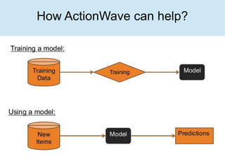 Developing Prediction Model
 
