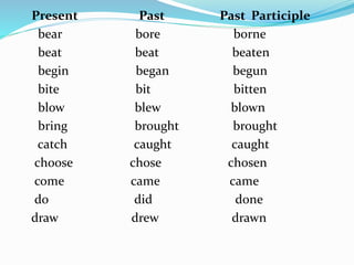 Present Past Past Participle
bear bore borne
beat beat beaten
begin began begun
bite bit bitten
blow blew blown
bring brought brought
catch caught caught
choose chose chosen
come came came
do did done
draw drew drawn
 