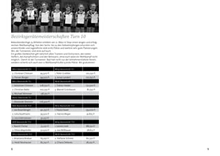 98
Rekordverdächtige 75 Athleten erlebten am 21. März in Steyr einen langen und erfolg-
reichen Wettkampftag. Von den Sechs- bis zu den Siebzehnjährigen erturnten sich
unsere Kinder und Jugendliche viele erste Plätze und weitere sehr gute Platzierungen.
Wir, der Turnverein, sind stolz auf euch.
Ein großes Dankeschön gilt natürlich allen Trainern und Vorturnern, den vielen
Helfern, den Kampfrichtern und den Betreuern, ohne euch wäre ein Wettkampf nicht
möglich. Damit ist der Turnverein Bad Hall nicht nur der teilnehmerstärkste Verein,
sondern sicherte sich auch von 12 Wettkampfstufen 9 erste Plätze. Wir gratulieren!
Bezirksgerätemeisterschaften Turn 10
AK10 Basisstufe TU AK14 Basisstufe TU
2. Christian Chimani 95,500 P. 1. Peter Griebler 120,250 P.
3. Florian Bürger 94,500 P. 3. Jonas Landerl 101,750 P.
AK12 Basisstufe TU AK16 Basisstufe TU
1. Sebastian Chimani 108,750 P. 1. Tobias Haider 121,500 P.
2. Christian Babic 100,750 P. 3. Marcel Grünbaum 81,750 P.
3. Michael Wimmer 98,750 P.
AK16 Oberstufe TU
1. Alexander Brenner 106,500 P.
AK6 Basisstufe TUI AK12 Basisstufe TUI
1. Lea Rosenberger 40,750 P. 1. Paula Daxer 95,000 P
2. Julia Kaufmann 39,500 P. 2. Hanna Mayer 91,875 P.
3. Lisa Hollnsteiner 91,250 P.
AK8 Basisstufe TUI AK14 Basisstufe TUI
1. Naomi Finner 75,250 P. 1. Leonie Leeb 88,750 P.
3. Olivia Mayrhofer 50,500 P. 3. Lea Wißbauer 78,875 P
AK10 Basisstufe TUI AK16 Basisstufe TUI
1. Anastasia Boskan 83,250 P. 2. Stefanie Schned 80,750 P.
2. Heidi Neuhauser 82,750 P. 3. Chiara Debevec 78,250 P..
 