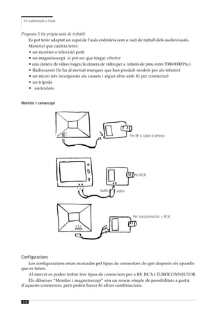 Els audiovisuals a l’aula


Proposta 2 (la pròpia aula de treball)
    Es pot tenir adaptat un espai de l’aula ordinària com a racò de treball dels audiovisuals.
    Material que caldria tenir:
    • un monitor o televisió petit
    • un magnetoscopi si pot ser que tingui sthutter
    • una càmera de vídeo (vegeu la càmera de vídeo per a infants de preu entre 7000-8000 Pta.)
    • Radiocasset (hi ha al mercat marques que han produït models per als infants)
    • un micro (els incorporats als cassets i algun altre amb fil per connectar)
    • un trípode
    • auriculars.


Monitor i camascopi




                                                             Per RF o cable d’antena




                                                               Per RCA



                                            àudio    vídeo




                                                               Per euroconnector + RCA




Configuracions
    Les configuracions estan marcades pel tipus de connectors de què disposin els aparells
que es tenen.
    Al mercat es poden trobar tres tipus de connectors per a RF, RCA i EUROCONNECTOR.
    Els dibuixos “Monitor i magnetoscopi” són un resum simple de possibilitats a partir
d’aquests connectors, però poden haver-hi altres combinacions.


112
 
