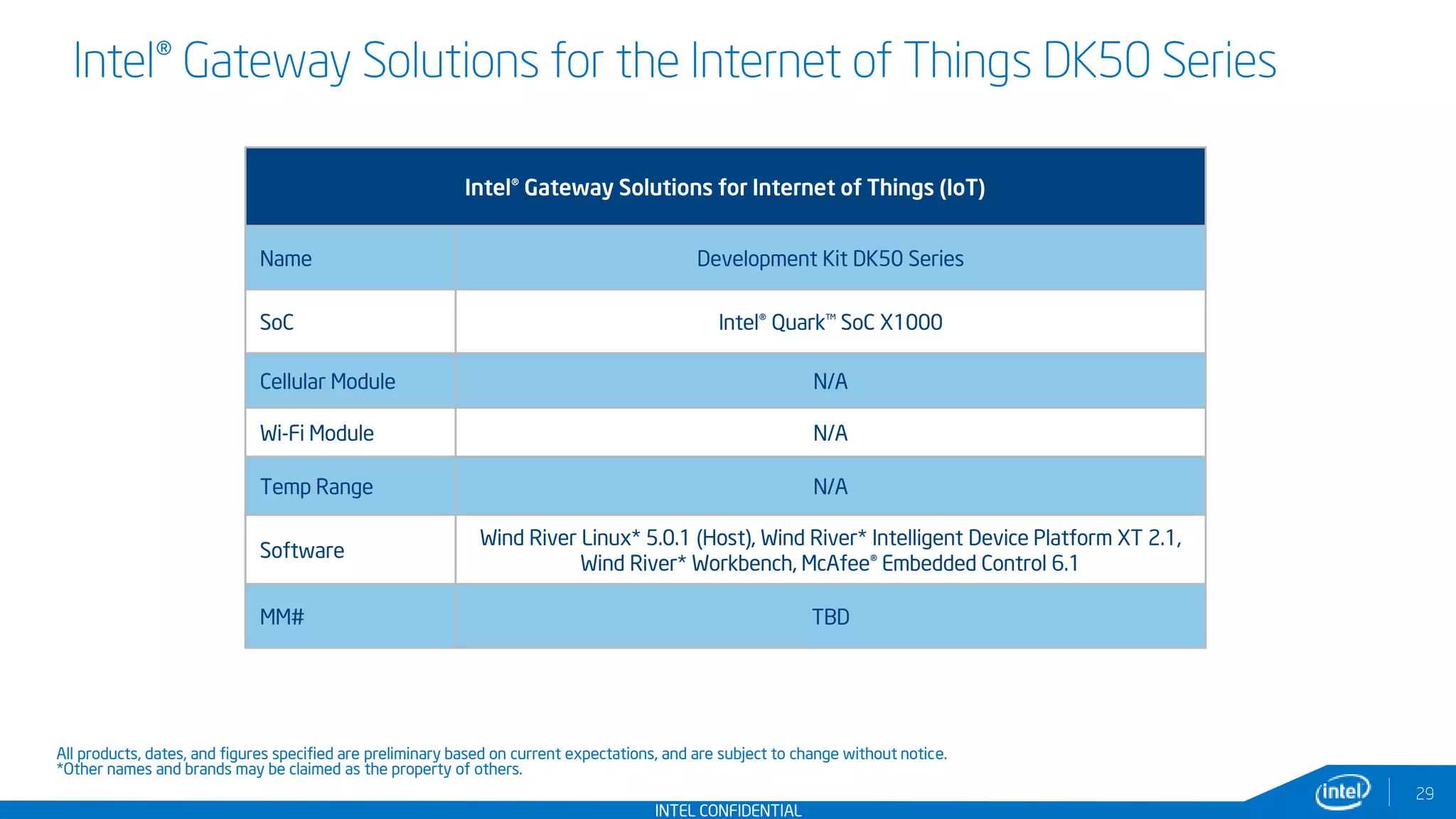 INTEL CONFIDENTIAL
Intel® Gateway Solutions for the Internet of Things DK50 Series
29
Intel® Gateway Solutions for Internet of Things (IoT)
Name Development Kit DK50 Series
SoC Intel® Quark™ SoC X1000
Cellular Module N/A
Wi-Fi Module N/A
Temp Range N/A
Software
Wind River Linux* 5.0.1 (Host), Wind River* Intelligent Device Platform XT 2.1,
Wind River* Workbench, McAfee® Embedded Control 6.1
MM# TBD
All products, dates, and figures specified are preliminary based on current expectations, and are subject to change without notice.
*Other names and brands may be claimed as the property of others.
 