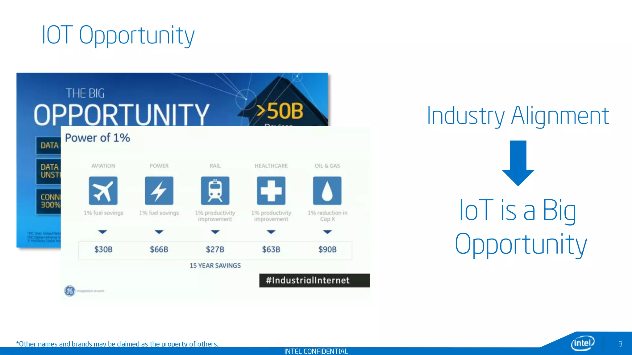 INTEL CONFIDENTIAL
IOT Opportunity
*Other names and brands may be claimed as the property of others.
Industry Alignment
IoT is a Big
Opportunity
3
 