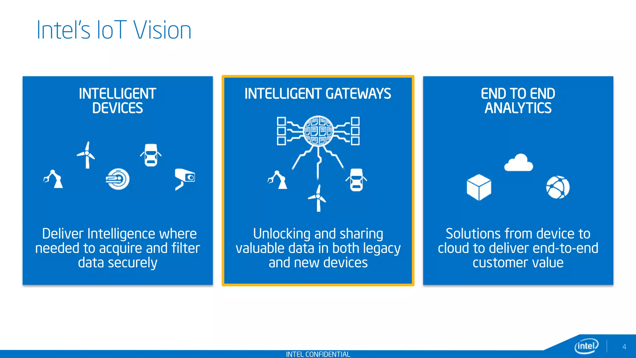 INTEL CONFIDENTIAL
END TO END
ANALYTICS
INTELLIGENT GATEWAYSINTELLIGENT
DEVICES
Solutions from device to
cloud to deliver end-to-end
customer value
Unlocking and sharing
valuable data in both legacy
and new devices
Deliver Intelligence where
needed to acquire and filter
data securely
Intel’s IoT Vision
4
 