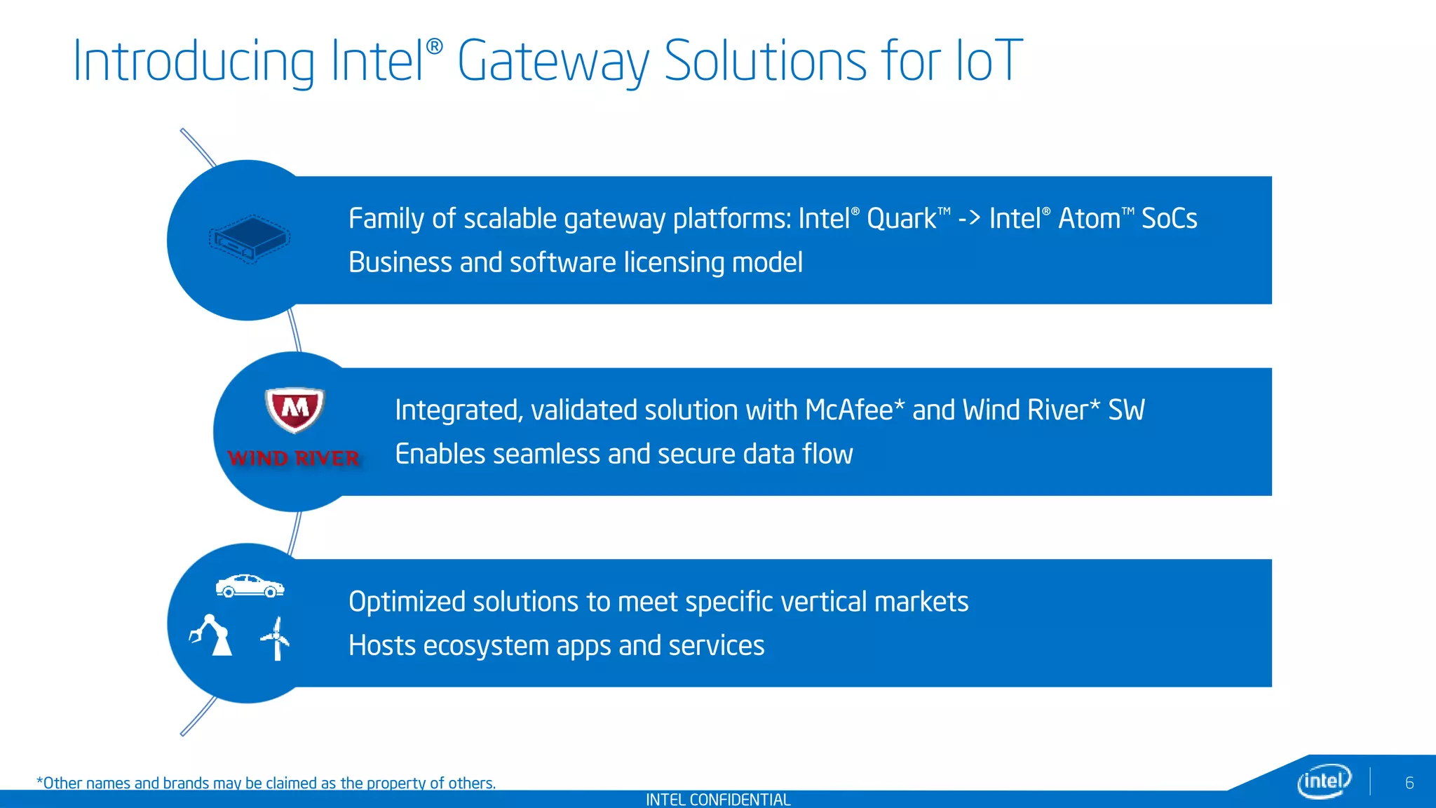 INTEL CONFIDENTIAL
Family of scalable gateway platforms: Intel® Quark™ -> Intel® Atom™ SoCs
Business and software licensing model
Integrated, validated solution with McAfee* and Wind River* SW
Enables seamless and secure data flow
Optimized solutions to meet specific vertical markets
Hosts ecosystem apps and services
Introducing Intel® Gateway Solutions for IoT
*Other names and brands may be claimed as the property of others. 6
 