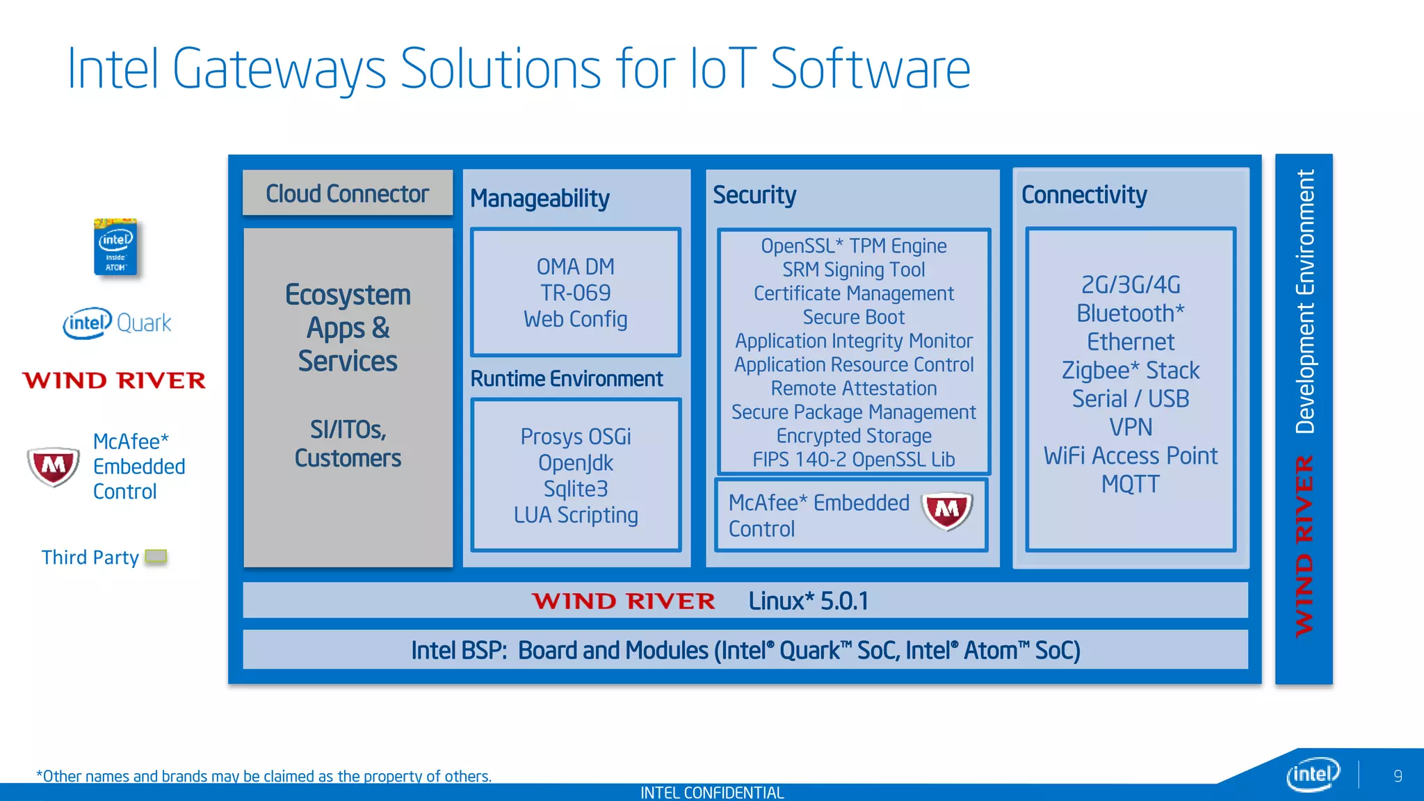 INTEL CONFIDENTIAL
Connectivity
DevelopmentEnvironment
Intel BSP: Board and Modules (Intel® Quark™ SoC, Intel® Atom™ SoC)
Linux* 5.0.1
Ecosystem
Apps &
Services
SI/ITOs,
Customers
Manageability SecurityCloud Connector
OMA DM
TR-069
Web Config
OpenSSL* TPM Engine
SRM Signing Tool
Certificate Management
Secure Boot
Application Integrity Monitor
Application Resource Control
Remote Attestation
Secure Package Management
Encrypted Storage
FIPS 140-2 OpenSSL Lib
McAfee* Embedded
Control
Intel Gateways Solutions for IoT Software
Third Party
2G/3G/4G
Bluetooth*
Ethernet
Zigbee* Stack
Serial / USB
VPN
WiFi Access Point
MQTT
Prosys OSGi
OpenJdk
Sqlite3
LUA Scripting
McAfee*
Embedded
Control
*Other names and brands may be claimed as the property of others.
Runtime Environment
9
 