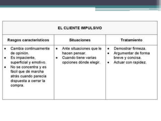 [Ac] tipos de cliente | PPTX