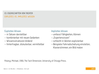 03. EIGENSCHAFTEN VON THEATER
 EXPLIZITES VS. IMPLIZITES WISSEN




 Explizites Wissen                                      Implizites Wissen
   in Sätzen darstellbar                                  umfasst Fähigkeiten, Können
   kombinierbar mit neuen Gedanken                        „Expertenwissen“
   Wissensstrukturen bildend                              schlecht in Worten explizierbar
   hinterfragbar, diskutierbar, vermittelbar              Beispiele: Fahrradschaltung einstellen,
                                                          Klavierstimmen, ein Bild malen



 Polanyi, Michael, 1966, The Tacit Dimension, University of Chicago Press.


Seite 11 | 21. Mai 2011 | IA Konferenz - Act it out!
 