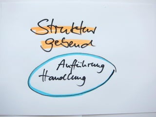 Seite 27 | 21. Mai 2011 | IA Konferenz - Act it out!
 