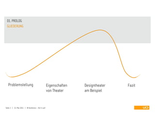 01. PROLOG
 GLIEDERUNG




   Problemstellung                                    Eigenschaften   Designtheater   Fazit
                                                      von Theater     am Beispiel


Seite 3 | 21. Mai 2011 | IA Konferenz - Act it out!
 