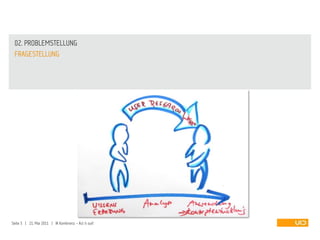 02. PROBLEMSTELLUNG
 FRAGESTELLUNG




Seite 5 | 21. Mai 2011 | IA Konferenz - Act it out!
 