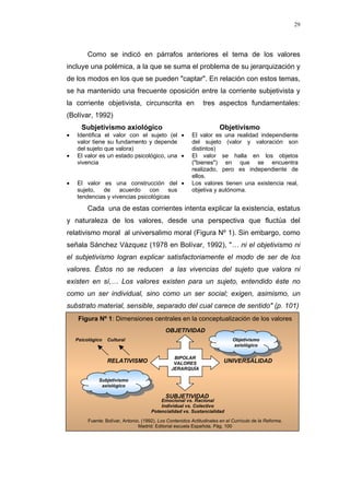 29
Como se indicó en párrafos anteriores el tema de los valores
incluye una polémica, a la que se suma el problema de su jerarquización y
de los modos en los que se pueden "captar". En relación con estos temas,
se ha mantenido una frecuente oposición entre la corriente subjetivista y
la corriente objetivista, circunscrita en tres aspectos fundamentales:
(Bolívar, 1992)
Subjetivismo axiológico Objetivismo
• Identifica el valor con el sujeto (el
valor tiene su fundamento y depende
del sujeto que valora)
• El valor es una realidad independiente
del sujeto (valor y valoración son
distintos)
• El valor es un estado psicológico, una
vivencia
• El valor se halla en los objetos
("bienes") en que se encuentra
realizado, pero es independiente de
ellos.
• El valor es una construcción del
sujeto, de acuerdo con sus
tendencias y vivencias psicológicas
• Los valores tienen una existencia real,
objetiva y autónoma.
Cada una de estas corrientes intenta explicar la existencia, estatus
y naturaleza de los valores, desde una perspectiva que fluctúa del
relativismo moral al universalimo moral (Figura Nº 1). Sin embargo, como
señala Sánchez Vázquez (1978 en Bolívar, 1992), "… ni el objetivismo ni
el subjetivismo logran explicar satisfactoriamente el modo de ser de los
valores. Éstos no se reducen a las vivencias del sujeto que valora ni
existen en sí,… Los valores existen para un sujeto, entendido éste no
como un ser individual, sino como un ser social; exigen, asimismo, un
substrato material, sensible, separado del cual carece de sentido" (p. 101)
Fuente: Bolívar, Antonio. (1992). Los Contenidos Actitudinales en el Currículo de la Reforma.
Madrid: Editorial escuela Española. Pág. 100
BIPOLAR
VALORES
JERARQUÍA
Objetivismo
axiológico
Subjetivismo
axiológico
CulturalPsicológico
RELATIVISMO UNIVERSALIDAD
SUBJETIVIDAD
Emocional vs. Racional
Individual vs. Colectivo
Potencialidad vs. Sustancialidad
OBJETIVIDAD
Figura Nº 1: Dimensiones centrales en la conceptualización de los valores
 