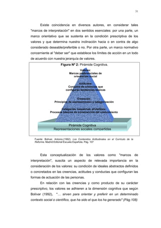 31
Existe coincidencia en diversos autores, en considerar tales
"marcos de interpretación" en dos sentidos esenciales: por una parte, un
marco orientativo que se sustenta en la condición prescriptiva de los
valores y que determina nuestra inclinación hacia o en contra de algo
considerado deseable/preferible o no. Por otra parte, un marco normativo
concerniente al "deber ser" que establece los límites de acción en un todo
de acuerdo con nuestra jerarquía de valores.
Figura Nº 2: Pirámide Cognitiva.
Categorías, esquemas, prototipos:
Procesos básicos de construcción del conocimiento
Creencias:
Principios de representación y categorización
Actitudes:
Conjunto de creencias que
configuran tendencias básicas
Valores:
Marcos preferenciales de
orientación social
Pirámide Cognitiva
Representaciones sociales compartidas
Fuente: Bolívar, Antonio.(1992). Los Contenidos Actitudinales en el Currículo de la
Reforma. Madrid:Editorial Escuela Española. Pág. 107
Esta conceptualización de los valores como "marcos de
interpretación", suscita un aspecto de relevada importancia en la
consideración de los valores: su condición de ideales abstractos definidos
o concretados en las creencias, actitudes y conductas que configuran las
formas de actuación de las personas.
En relación con las creencias y como producto de su carácter
prescriptivo, los valores se adhieren a la dimensión cognitiva que según
Bolívar (1992), "… sirven para orientar y preferir en un determinado
contexto social o científico, que ha sido el que los ha generado" (Pág.108)
 