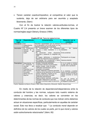 34
• Tienen carácter coactivo/impositivo; al compartirse el valor que la
sustenta, deja de ser arbitraria para ser asumida y aceptada
libremente. (Ídem)
Con el fin de ilustrar la relación valores-actitudes-normas, el
Cuadro Nº 2.4 presenta un breve examen de los diferentes tipos de
normas/reglas según Delval y Enesco (1994).
Cuadro Nº 2.4: Tipos de reglas/normas.
Tipo de
regla
Dependencia Característica Relación con la
conducta
Descriptivas Son
independientes
del sujeto
Describen regularidades que se producen
en la naturaleza o en la vida social, p.e. las
referidas a las leyes de la naturaleza
Se somete a ellas.
Intermedias Su cumplimiento
depende de la
voluntad del
sujeto
- De procedimientos: no respetarlas
conduce a malos resultados o a no
lograrlos
- De precaución: evitan situaciones
peligrosas y preservan la integridad del
sujeto
- De juegos: definitorias o constitutivas.
Regulan las relaciones de los jugadores
- Del lenguaje: Son constitutivas y tienen
características de procedimiento.
Logro de buenos
resultados
Evita accidentes
Participación en el juego
Hacerse entender
Prescriptivas Dependientes de
la aceptación y
voluntad del
sujeto.
Prescriben lo que
debe hacerse.
Se pueden
aplicar mal o no
seguirse.
- Sociales: Conductas admitidas
socialmente. Normas convencionales:
saludos, rituales, moda. No están
codificadas explícitamente, pero se
comparten y se aceptan
- Morales: Referidas a aspectos generales
y básicos de las relaciones con los demás
(justicia, integridad y respeto por los
derechos de los otros). No están
codificadas explícitamente
- Reglas jurídicas: explícitas, codificadas,
impuestas. Determinan lo que está
permitido o prohibido según la estructura
de poder.
Si no se cumplen el individuo
se aísla, pero no hay sanción
explícita, sólo la reprobación.
El no aceptarlas y cumplirlas
implica una fuerte reprobación.
Sanción explícita en el caso de
haberse convertido en norma
jurídica.
En caso de violación se
imponen sanciones, castigos
de obligatorio cumplimiento.
Fuente: Adaptado de Delval y Enesco (1994). Moral, Desarrollo y Educación. Madrid; Alauda Anaya.
En medio de la relación de dependencia/independencia entre la
conducta del hombre y las normas, subyace todo nuestro sistema de
valores y creencias; es decir, los valores se convierten en los
determinantes de las normas de conducta que nos indican cómo debemos
actuar en situaciones específicas, particularmente en aquellas de carácter
social. Esto nos lleva a recalcar que " La conducta moral depende en
definitiva de los valores de los cuales se parte, por lo que moral y valores
están estrechamente relacionados" (Idem; 60)
 