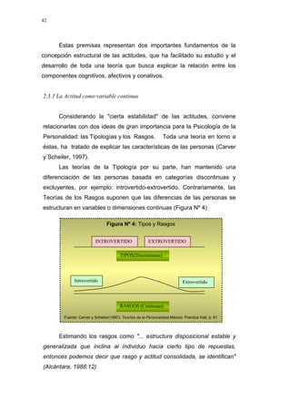 42
Estas premisas representan dos importantes fundamentos de la
concepción estructural de las actitudes, que ha facilitado su estudio y el
desarrollo de toda una teoría que busca explicar la relación entre los
componentes cognitivos, afectivos y conativos.
2.3.1 La Actitud como variable continua
Considerando la "cierta estabilidad" de las actitudes, conviene
relacionarlas con dos ideas de gran importancia para la Psicología de la
Personalidad: las Tipologías y los Rasgos. Toda una teoría en torno a
éstas, ha tratado de explicar las características de las personas (Carver
y Scheiler, 1997).
Las teorías de la Tipología por su parte, han mantenido una
diferenciación de las personas basada en categorías discontinuas y
excluyentes, por ejemplo: introvertido-extrovertido. Contrariamente, las
Teorías de los Rasgos suponen que las diferencias de las personas se
estructuran en variables o dimensiones continuas (Figura Nº 4)
Figura Nº 4: Tipos y Rasgos
Fuente: Carver y Scheiler(1997). Teorías de la Personalidad.México: Prentice Hall. p. 61
RASGOS (Continuas)
ExtrovertidoIntrovertido
TIPOS(Discontinuas)
EXTROVERTIDOINTROVERTIDO
Estimando los rasgos como "... estructura disposicional estable y
generalizada que inclina al individuo hacia cierto tipo de repuestas,
entonces podemos decir que rasgo y actitud consolidada, se identifican"
(Alcántara, 1988:12)
 