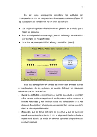 43
Es así como aceptaremos considerar las actitudes (en
correspondencia con los rasgos) como dimensiones continuas (Figura Nº
5), susceptibles de variabilidad, no sin antes aclarar que:
• Los rasgos no aportan información de su génesis, en el modo que lo
hacen las actitudes.
• Toda actitud puede llamarse rasgo, pero no todo rasgo es una actitud
(por ejemplo, los rasgos físicos)
• La actitud expresa operatividad; el rasgo estaticidad. (Idem)
Figura Nº 5: La Actitud como variable continua.
A C T I T U D
............................
Objeto
de la
actitud
+
Acercamiento o
aceptación
__
Alejamiento o
rechazo
Fuente: Proceso de investigación.
Bajo esta concepción y en un todo de acuerdo con diversos autores
e investigadores de las actitudes, es posible distinguir los siguientes
elementos que las caracterizan:
• Signo: las actitudes se diferencian en, buenas o positivas si se dirigen
a los valores; malas o negativas si se disponen a actos contrarios a
nuestra naturaleza y nos orientan hacia los contravalores o si nos
alejan de los objetos y situaciones que representan valores con cierto
nivel de intersubjetividad social.
• Dirección: que se deriva del signo de la actitud y que se evidencia
con el acercamiento/aceptación o con el alejamiento/rechazo hacia el
objeto de la actitud. Se indica en términos bipolares (acepto/rechazo,
positiva/negativa).
 