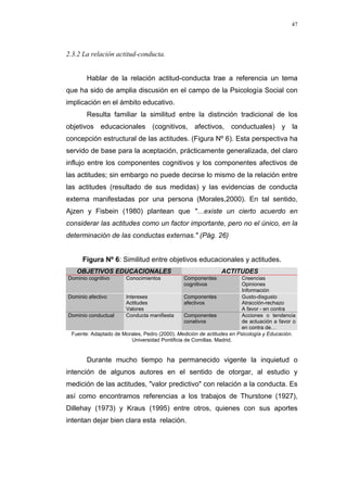47
2.3.2 La relación actitud-conducta.
Hablar de la relación actitud-conducta trae a referencia un tema
que ha sido de amplia discusión en el campo de la Psicología Social con
implicación en el ámbito educativo.
Resulta familiar la similitud entre la distinción tradicional de los
objetivos educacionales (cognitivos, afectivos, conductuales) y la
concepción estructural de las actitudes. (Figura Nº 6). Esta perspectiva ha
servido de base para la aceptación, prácticamente generalizada, del claro
influjo entre los componentes cognitivos y los componentes afectivos de
las actitudes; sin embargo no puede decirse lo mismo de la relación entre
las actitudes (resultado de sus medidas) y las evidencias de conducta
externa manifestadas por una persona (Morales,2000). En tal sentido,
Ajzen y Fisbein (1980) plantean que "…existe un cierto acuerdo en
considerar las actitudes como un factor importante, pero no el único, en la
determinación de las conductas externas." (Pág. 26)
Figura Nº 6: Similitud entre objetivos educacionales y actitudes.
OBJETIVOS EDUCACIONALES ACTITUDES
Dominio cognitivo Conocimientos Componentes
cognitivos
Creencias
Opiniones
Información
Dominio afectivo Intereses
Actitudes
Valores
Componentes
afectivos
Gusto-disgusto
Atracción-rechazo
A favor - en contra
Dominio conductual Conducta manifiesta Componentes
conativos
Acciones o tendencia
de actuación a favor o
en contra de…
Fuente: Adaptado de Morales, Pedro (2000). Medición de actitudes en Psicología y Educación.
Universidad Pontificia de Comillas. Madrid.
Durante mucho tiempo ha permanecido vigente la inquietud o
intención de algunos autores en el sentido de otorgar, al estudio y
medición de las actitudes, "valor predictivo" con relación a la conducta. Es
así como encontramos referencias a los trabajos de Thurstone (1927),
Dillehay (1973) y Kraus (1995) entre otros, quienes con sus aportes
intentan dejar bien clara esta relación.
 
