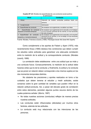 49
Cuadro Nº 2.5: Niveles de especificidad de una conducta social positiva:
la admiración
Nivel Conducta
I Global Intención de mostrar conductas positivas hacia una
persona
II Conglomerado Admiración
III Especificidad de conducta Se ensalzan sus sugerencias, se alaban sus ideas
IV Especificidad de conducta y
situación o momento temporal
Se ensalzan sus sugerencias (en la escuela, en el trabajo)
(o en la reunión semanal de los viernes, en las reuniones
de todo el equipo)
V Especificidad de conducta y
situación y momento temporal
Se ensalzan sus sugerencias (en la escuela, en la reunión
semanal de los viernes), (o en el trabajo, en las reuniones
de todo el equipo)
Fuente: Morales, Francisco (Coord.) (1999). Psicología Social. Mc Graw Hill. España.
Como complemento a los aportes de Fisbein y Ajzen (1975), más
recientemente Kraus (1995) destaca tres condiciones que deben cumplir
los estudios sobre actitudes para garantizar una adecuada correlación
entre la medición de la actitud y la correspondiente conducta: (Morales
(coord), 1999)
La correlación debe establecerse entre una actitud que se mide y
una conducta futura. Consecuentemente, la medición de la actitud debe
hacerse antes que la de la conducta; y finalmente, la actitud y la conducta
que se ponen en relación deben corresponder a los mismos sujetos en los
dos momentos temporales distintos.
No obstante las precisiones y aportes realizados en torno a los
cuidados que deben tenerse al estudiar y medir actitudes, existe
consenso sobre la gran cantidad de variables que pueden influir en la
relación actitud-conducta. Así, a pesar del elevado grado de correlación
entre estos elementos, persisten algunos puntos oscuros dentro de los
cuales podemos señalar: (Morris, 1997)
• No todas nuestras acciones (conductas) reflejan de manera precisa
nuestras actitudes.
• Las conductas están influenciadas (afectadas) por muchos otros
factores, además de las actitudes.
• La conducta está muy relacionada con las intenciones de las
personas.
 