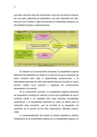 54
que tales creencias tanto las actitudinales como las normativas contienen
por una parte, elementos de expectativa y por otra, elementos de valor;
esto es lo que Fishbein y Ajzen han llamado la Probabilidad Subjetiva y la
Deseabilidad Subjetiva, respectivamente.
Figura Nº 7: La Teoría de la Acción Razonada de Fishbein y Ajzen.
Evaluaciones de las
creencias acerca de las
consecuencias de la
conducta
Creencias acerca de cómo
otros considerarían la
realización de la conducta y
la motivación de complacer
sus opiniones
Actitud hacia la
conducta
Norma
Subjetiva
Importancia de las consideraciones
actitudinales y normativas ConductaIntención
Fuente: Tomado de Eiser, Richard (1989). Psicología Social. Actitudes, cognición y conducta social.
Ediciones Pirámide. Madrid
En relación con el componente actitudinal, la probabilidad subjetiva
(elemento de expectativa) se refiere a la creencia de que la realización de
cierta conducta dará lugar a determinadas consecuencias; y la
deseabilidad (elemento de valor) está representada por el grado en que la
persona califica como positivas o negativas las consecuencias
expresadas en la creencia.
En el componente normativo, la probabilidad subjetiva (elemento
de expectativa) constituye la creencia a cerca de la posibilidad de que la
conducta resulte o no aceptable para otras personas consideradas
significativas; y la deseabilidad (elemento de valor) se define como la
motivación para complacer, que se concreta en la aceptación y/o
valoración de la opinión de los otros significativos. (Morales (coord.),
1999)
La operacionalización del modelo se obtiene mediante la relación
multiplicativa de la probabilidad subjetiva por la deseabilidad subjetiva; la
 