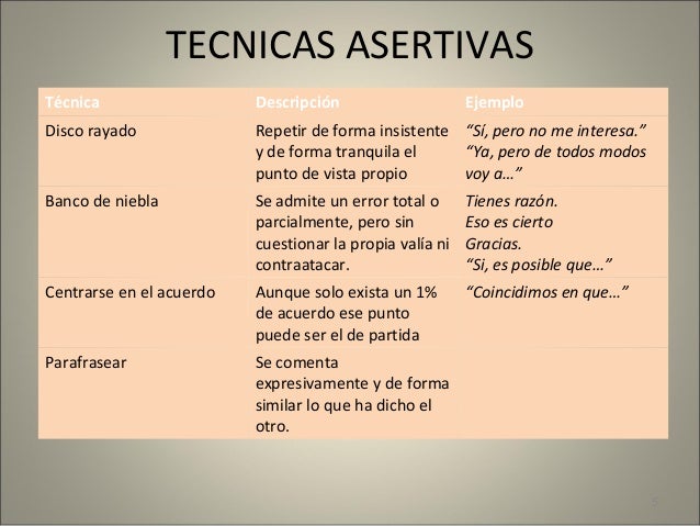 Actitud asertiva