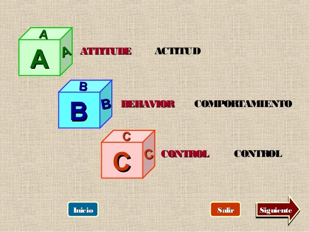 Actitud, control, comportamiento