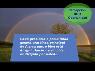 Percepción
de la
Oportunidad
Cada problema o posibilidad
genera una línea principal
de fuerza que, o bien está
dirigida hacia usted o bien
es dirigida por usted...
 