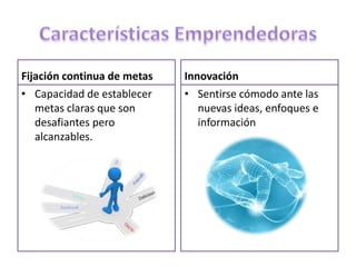Fijación continua de metas
• Capacidad de establecer
metas claras que son
desafiantes pero
alcanzables.
Innovación
• Sentirse cómodo ante las
nuevas ideas, enfoques e
información
 