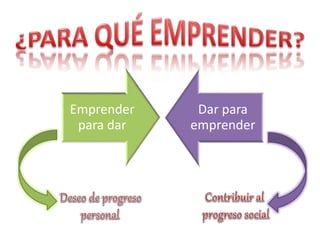 Emprender
para dar
Dar para
emprender
 