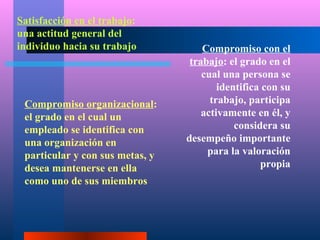 Satisfacción en el trabajo:
una actitud general del
individuo hacia su trabajo           Compromiso con el
                                  trabajo: el grado en el
                                     cual una persona se
                                         identifica con su
 Compromiso organizacional:            trabajo, participa
 el grado en el cual un              activamente en él, y
 empleado se identifica con                  considera su
 una organización en             desempeño importante
 particular y con sus metas, y        para la valoración
 desea mantenerse en ella                          propia
 como uno de sus miembros
 