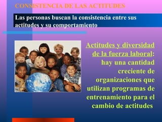 CONSISTENCIA DE LAS ACTITUDES
Las personas buscan la consistencia entre sus
actitudes y su comportamiento


                          Actitudes y diversidad
                            de la fuerza laboral:
                                hay una cantidad
                                     creciente de
                             organizaciones que
                          utilizan programas de
                          entrenamiento para el
                            cambio de actitudes
 