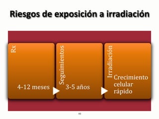 Riesgos de exposición a irradiaciónRx
4-12 meses
Seguimientos
3-5 años
Irradiación
Crecimiento
celular
rápido
40
 